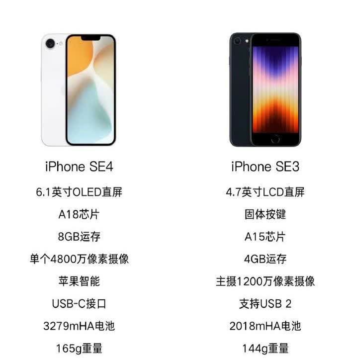 苹果手机t版s版差别t396和t397差别